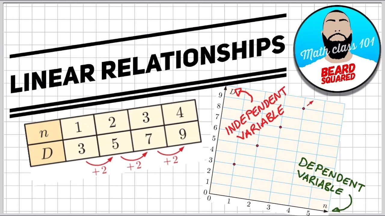 hypothesis relationship between two variables