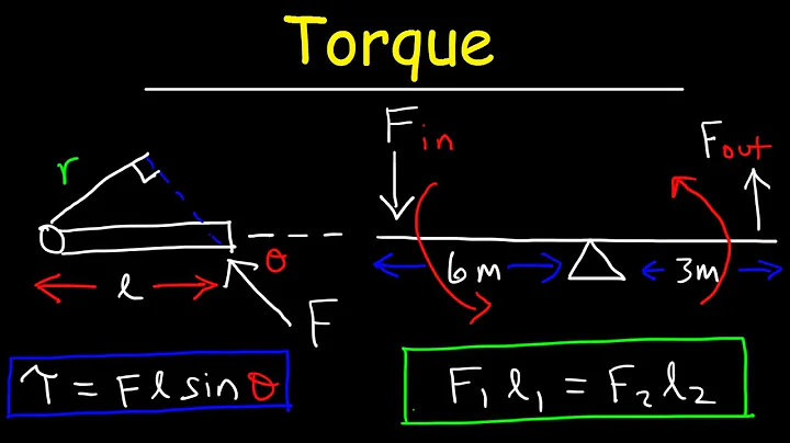 Torque, Basic Introduction, Lever Arm, Moment of Force, Simple Machines & Mechanical Advantage - DayDayNews