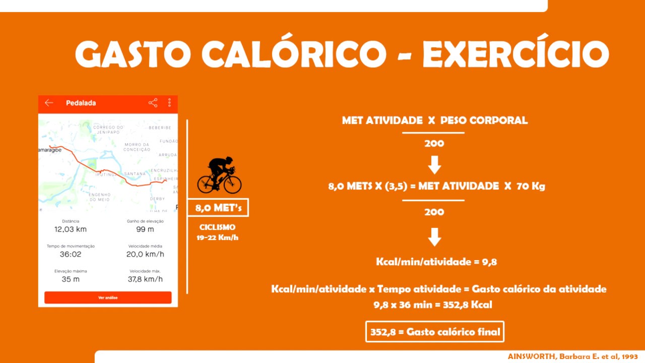 Tabela De Gasto Calórico Em Atividades Físicas Pdf - RETOEDU
