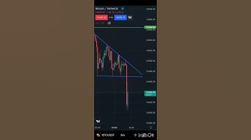 This is the Power of chart pattern . Bearish Symmetrical Triangle Technical analysis trader.