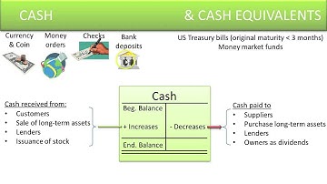Define Standard Asset Accounts - Cash - Video Slide 6