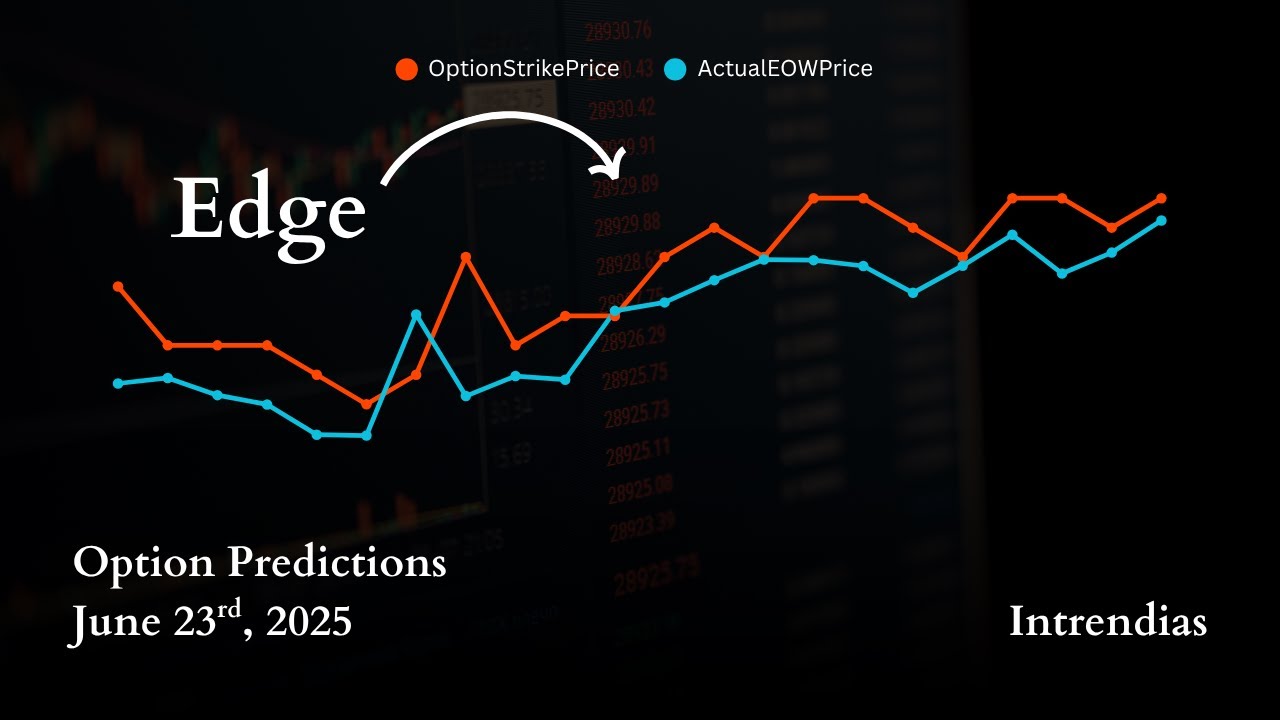 How to Win at Covered Call Options Trading Strategy - YouTube
