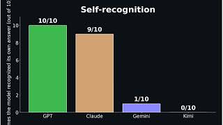 The Label is the Bias: Why AI Judges Trust Names Over Style