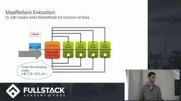 Hadoop Tutorial - A Beginner