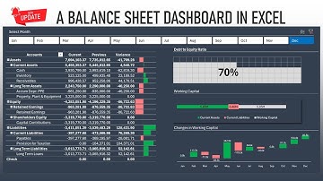 Create a Balance Sheet Dashboard in Excel