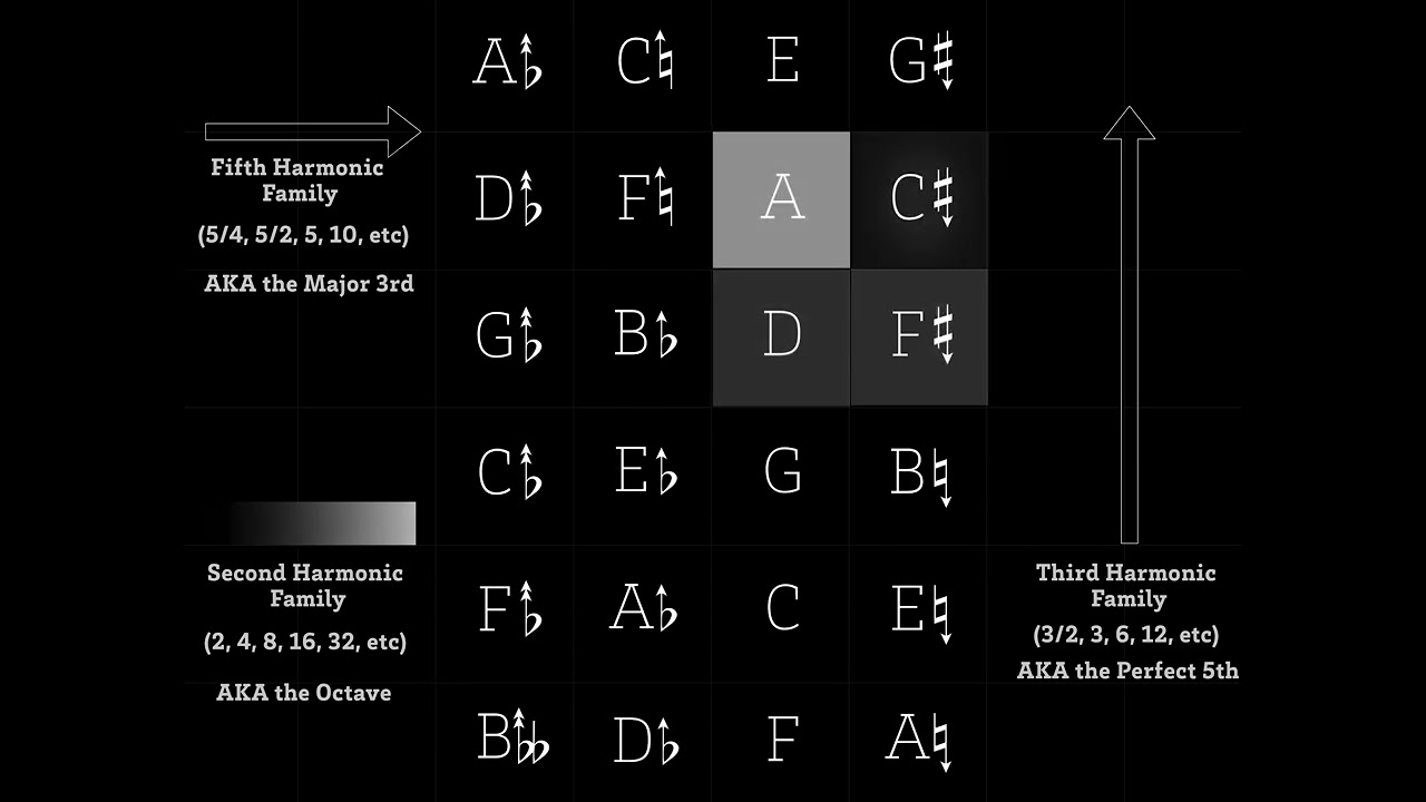 Harmonic Luminance Simple Demo (5-Limit Just Intonation/Microtonality)