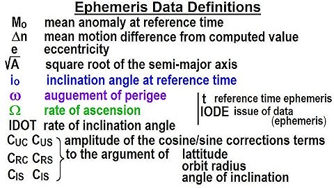 Special Topics - GPS (68 of 100) 6 Main Orbital Parameters