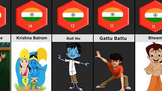 Indian top 20 famous Cartoon Characters