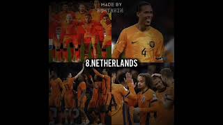 Top 10 Team have big change to win FIFA WORLD CUP 🏆#shorts #foryou