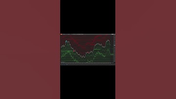 Ninjatrader 8 - Orderflow Heatmap & Volume Bubbles
