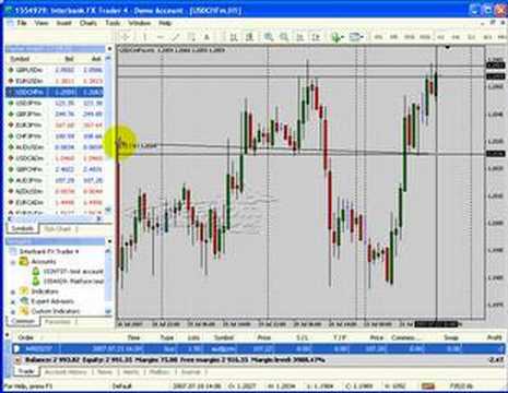 Forex MetaTrader 4 Platform Part 4: Tips and Tricks 1. Forex Education . Learn forex Trading