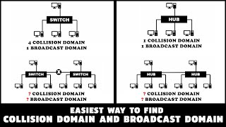 What is broadcast domain and collision domain in networking