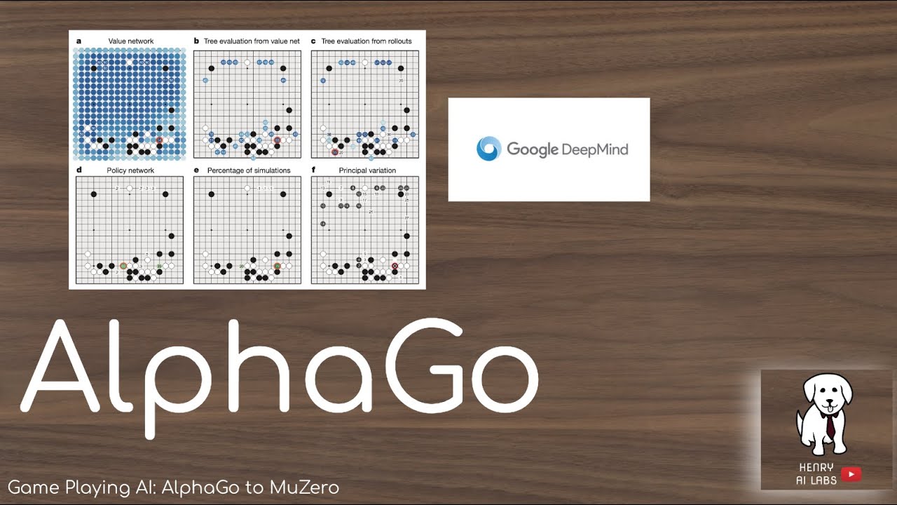 Google DeepMind Alpha Zero – Crab Log