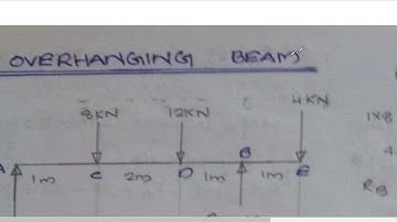 MOS MODULE 3 PART 3 (2015 scheme)