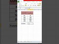 COVAR Function in Excel | Calculate Covariance Easily