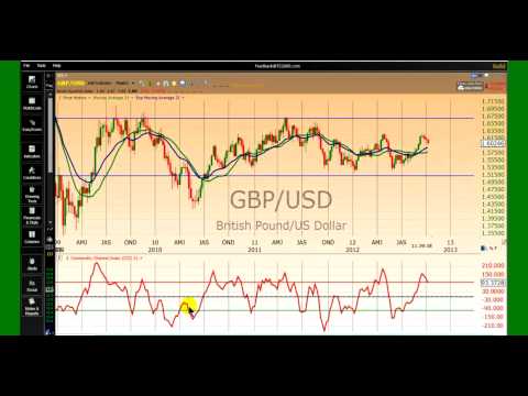 Trade bollinger bands like a pro video