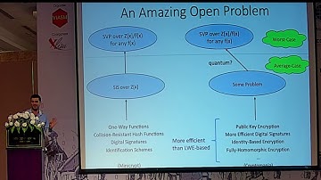 Asiacrypt@Digital Signatures Based on the Hardness of Ideal Lattice Problems in all Rings