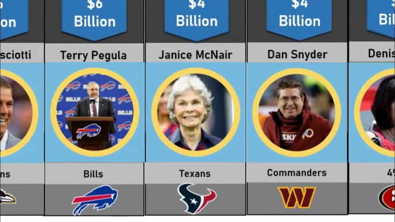 Richest NFL team owners YouTube