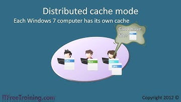 MCTS 70-680: BranchCache