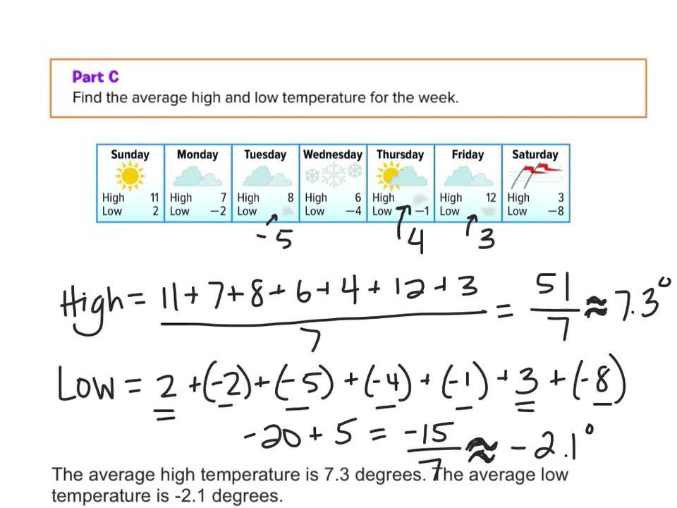 Applications of Integers - YouTube