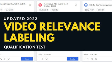 UHRS TRAINING. VIDEO RELEVANCE LABELING (UPDATED) Qualification Test. UHRS Hitapps Make Money Online
