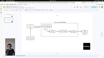 Trigger an n8n workflow from an Amazon S3 upload