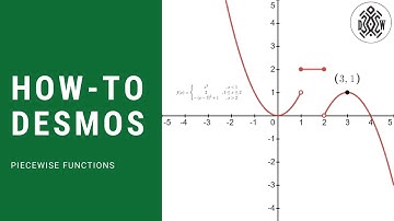 How To Piecewise Functions in Desmos