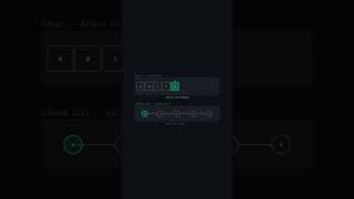 Linked List vs Array #coding #algorithms #data-structures #computerscience #O(1) #O(n) #array