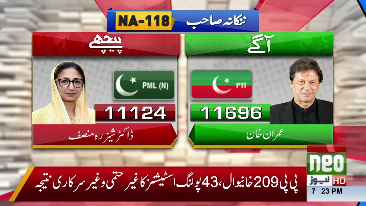 LATEST UPDATES | NA-118 Nankana Saab Result | 16 Oct 2022 | Neo News