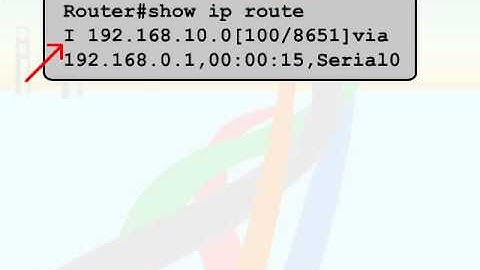 226   19  IP Routing Concepts   07  Table Data
