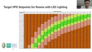 Massachusetts HVAC Best Practices - Monitoring & Adjusting Leaf Surface Temperatures (HID and LED)
