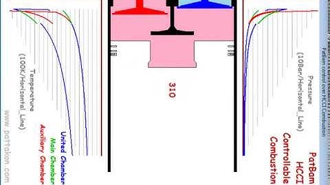 HCCI combustion PatBam control