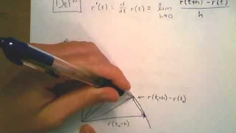 13 2 Calculus of vector valued functions