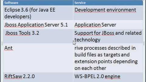 Jboss Seam Service Integration project presentation