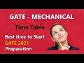How To Prepare For Gate 2021 Mechanical