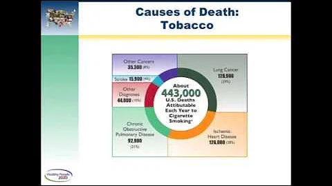 Leading Health Indicators Webinar: Tobacco (Part 1 of 6)