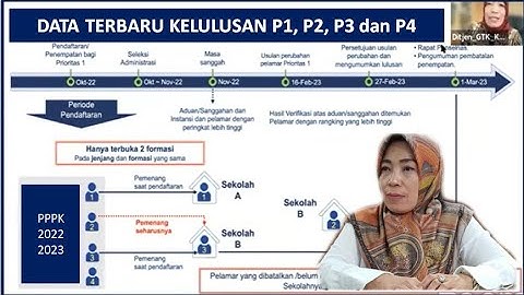 🔴 LIVE - Data Terbaru Kelulusan P1, P2, P3 dan P4