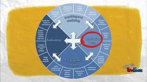 MYP Design Cycle Explanation