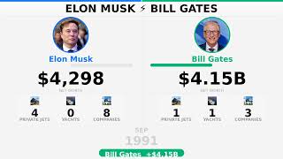 ELON MUSK vs BILL GATES | Wealth Evolution (1970–2026) News