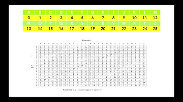 Program Enkripsi dan Deskripsi menggunakan Metode Vigenere Cipher  | Python