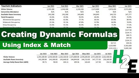 Creating Dynamic Formulas With Index & Match