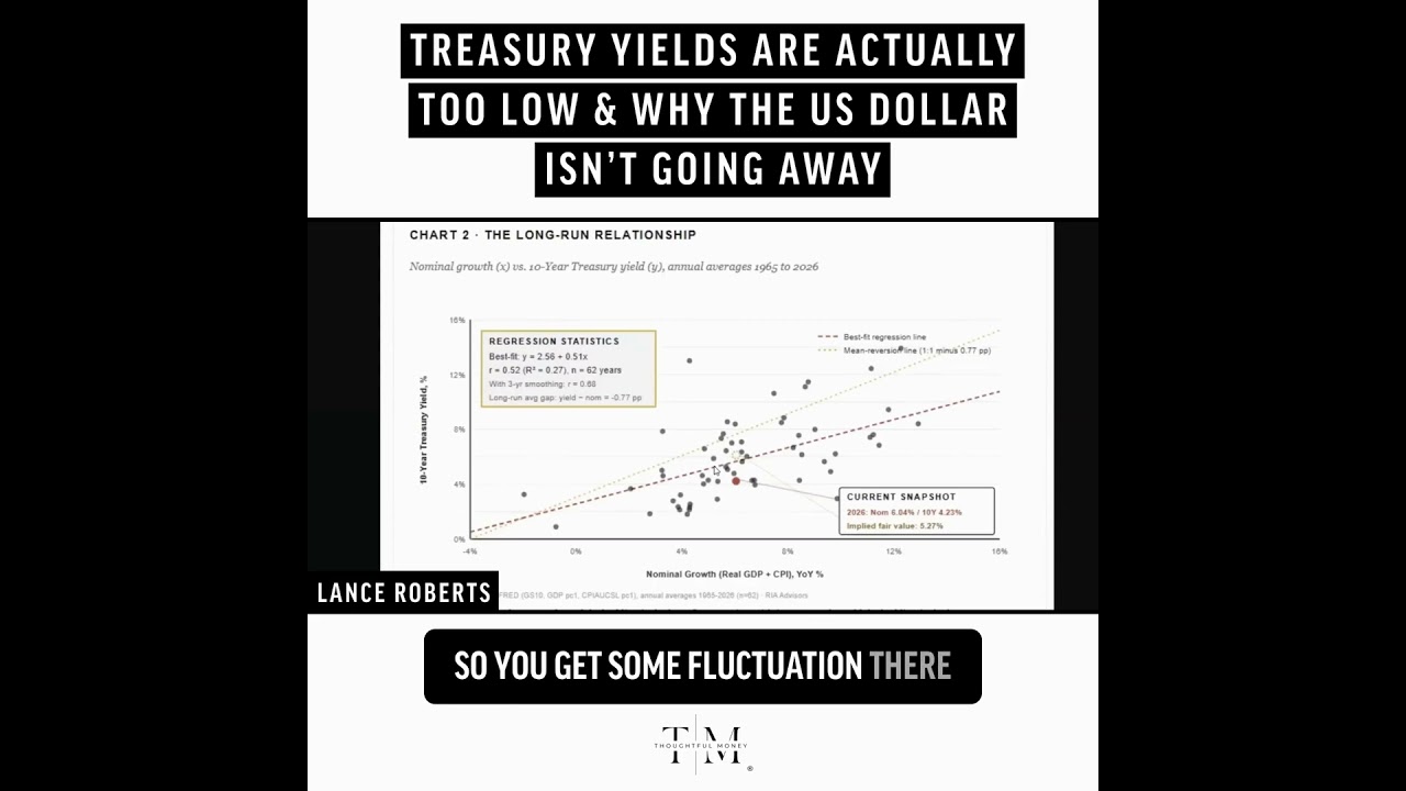 Treasury Yields Are Going To Come Down & Why The US Dollar Isn’t Going Away | Lance Roberts