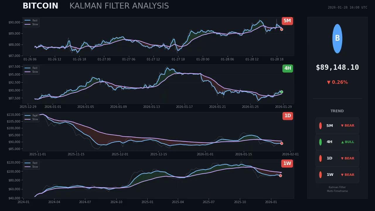 Live Bitcoin BTC/USD ZScore isolation forest mean revertion