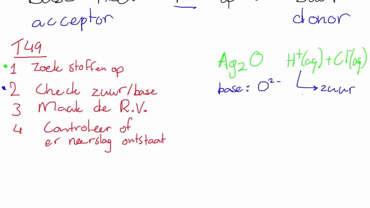 Soorten chemische reacties