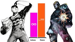 Famous SAITAMA All Forms vs THANOS – Power Level Comparison (2026) Net Worth