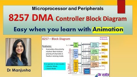 8257 DMA controller block diagram