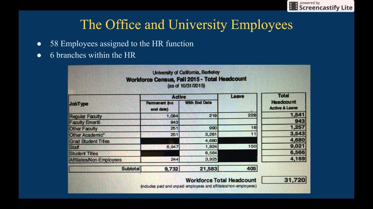 Human Resources Management Presentation-Tanner Fowler