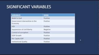 Determinant of Happiness | Analytical Study