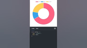 chart js cara mudah bikin visualisasi data #cumangitucom