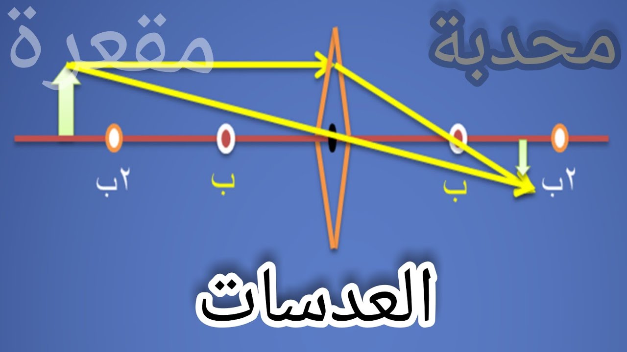 أسهل شرح العدسات وحالات الصور المتكونة  (     lenses    )